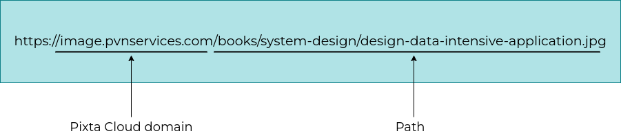 domain structure