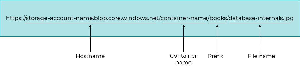 google-cloud domain structure