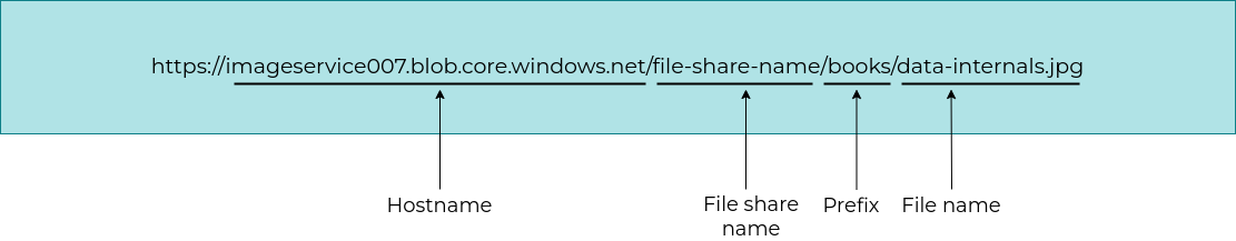 google-cloud domain structure